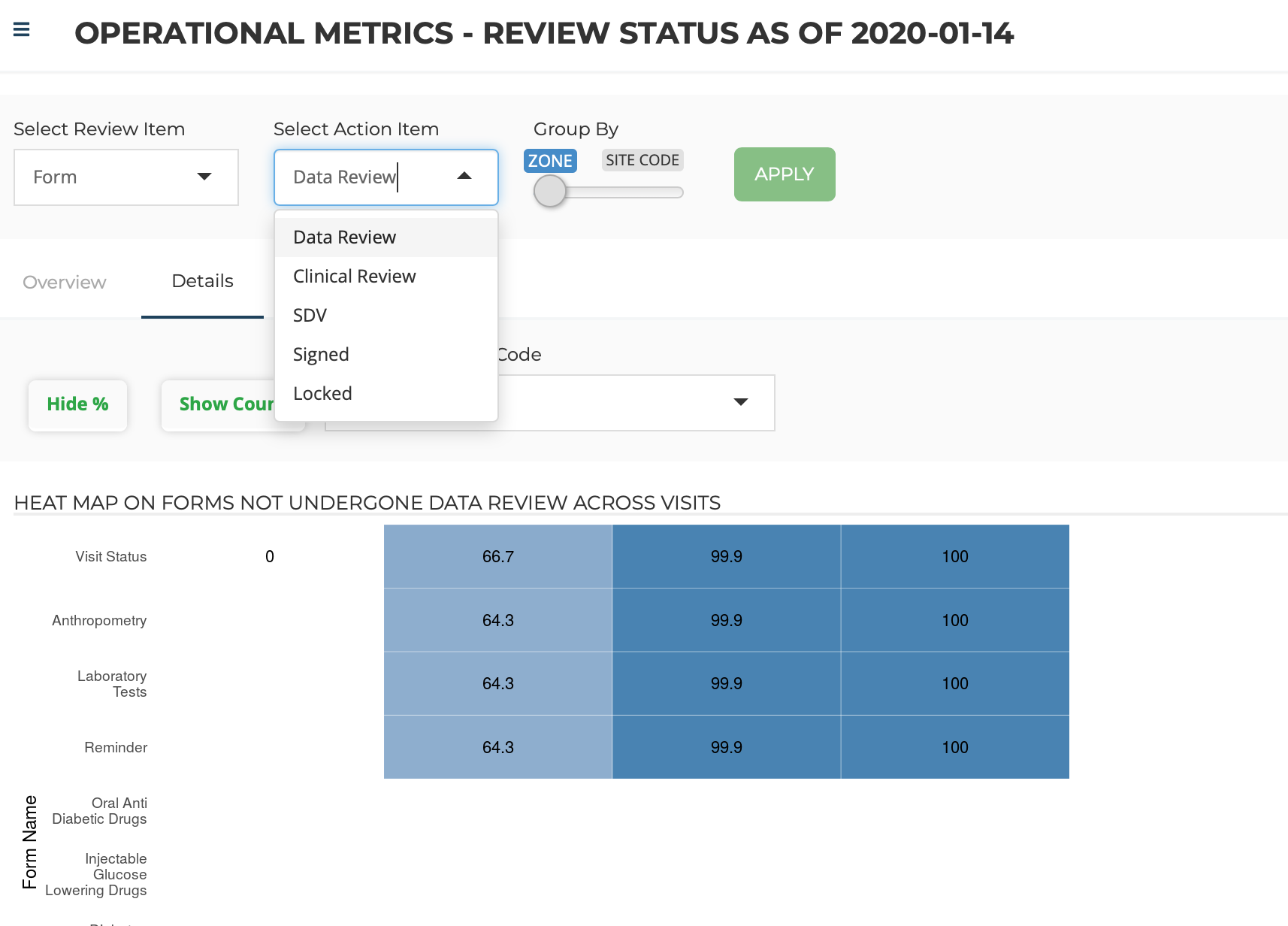 Operational Metrics
