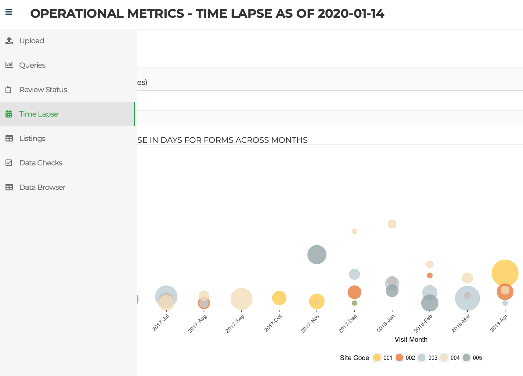 Operational Metrics
