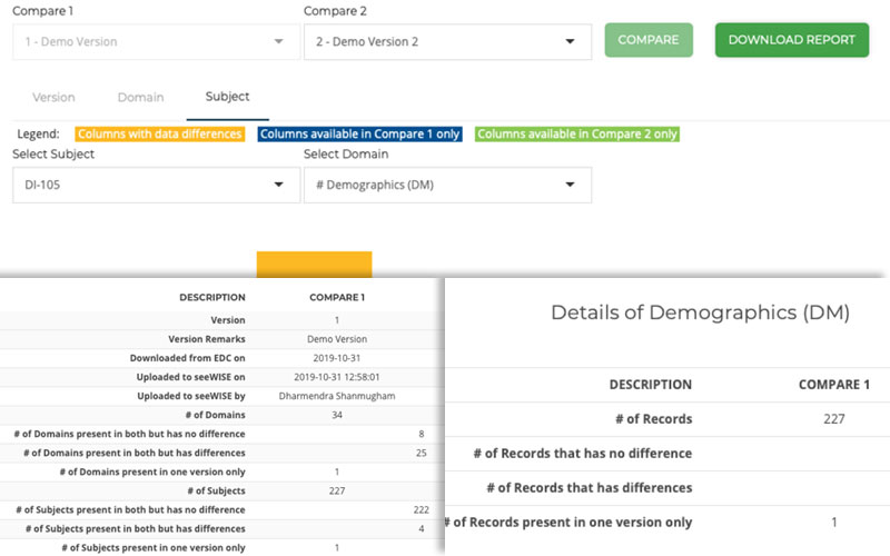 Difference Report
